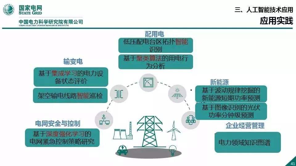国家电网王继业：数字革命浪潮中传统产业的升级转型