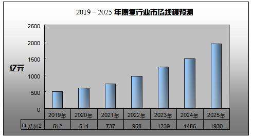 医疗保健行业中的预测分析：12个具有价值的用例