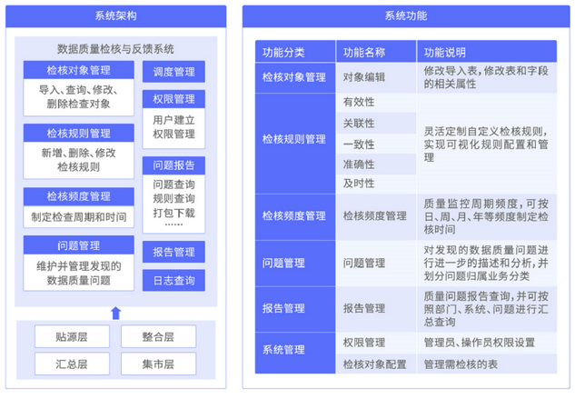 数据治理|如何实行数据质量管理