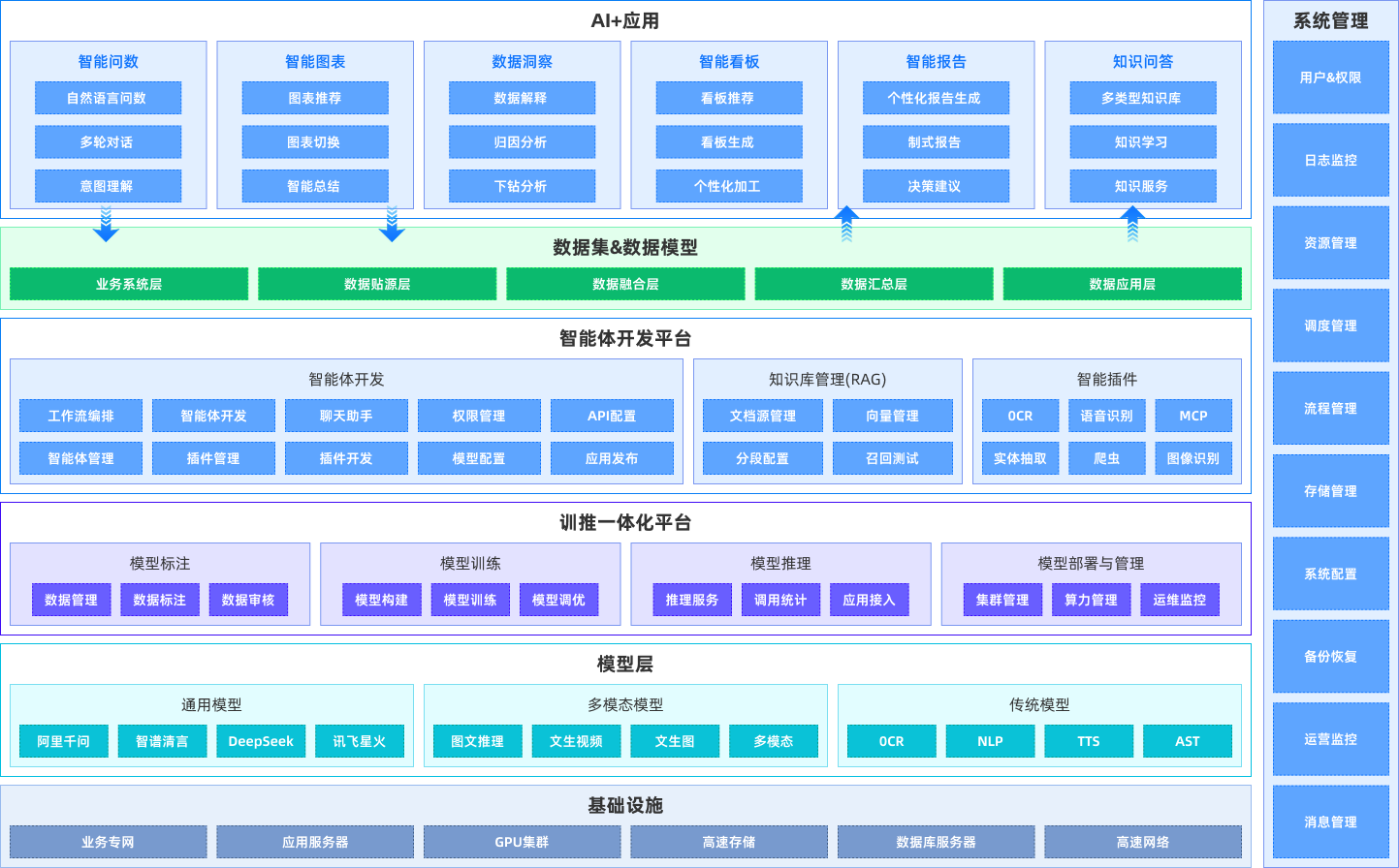 智问-架构图