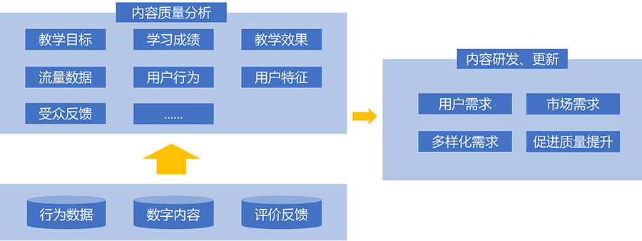 内容优质化