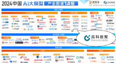 dcbox小金库app再获殊荣，入选数据猿2024中国AI大模型产业图谱1.0